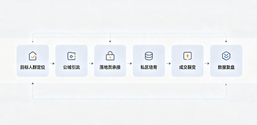海曙区AI 搜索获客深度解析：把握生成式搜索红利，抢占 AI 智能体流量入口