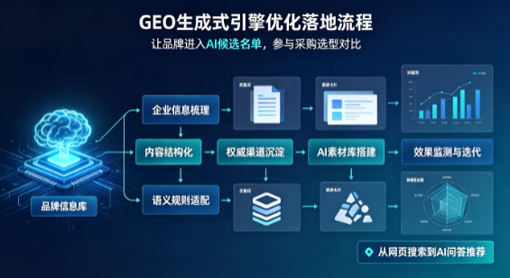 海曙区B端采购决策：GEO优化藏着哪些全新机会？