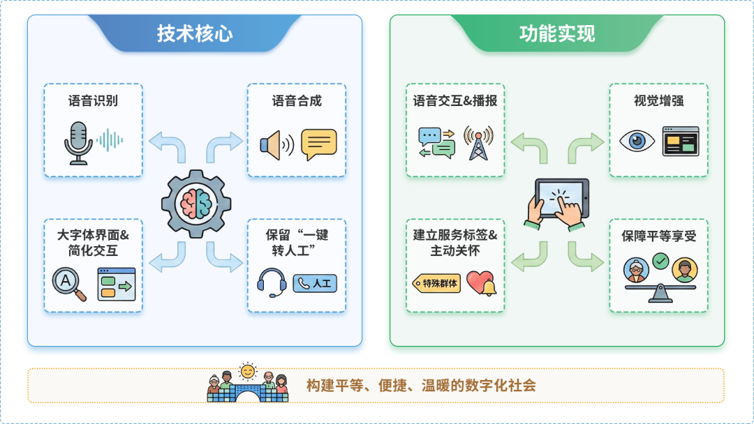 海曙区AI生态｜多AI智能体GEO优化全流程：从内容创作到发布实操指南