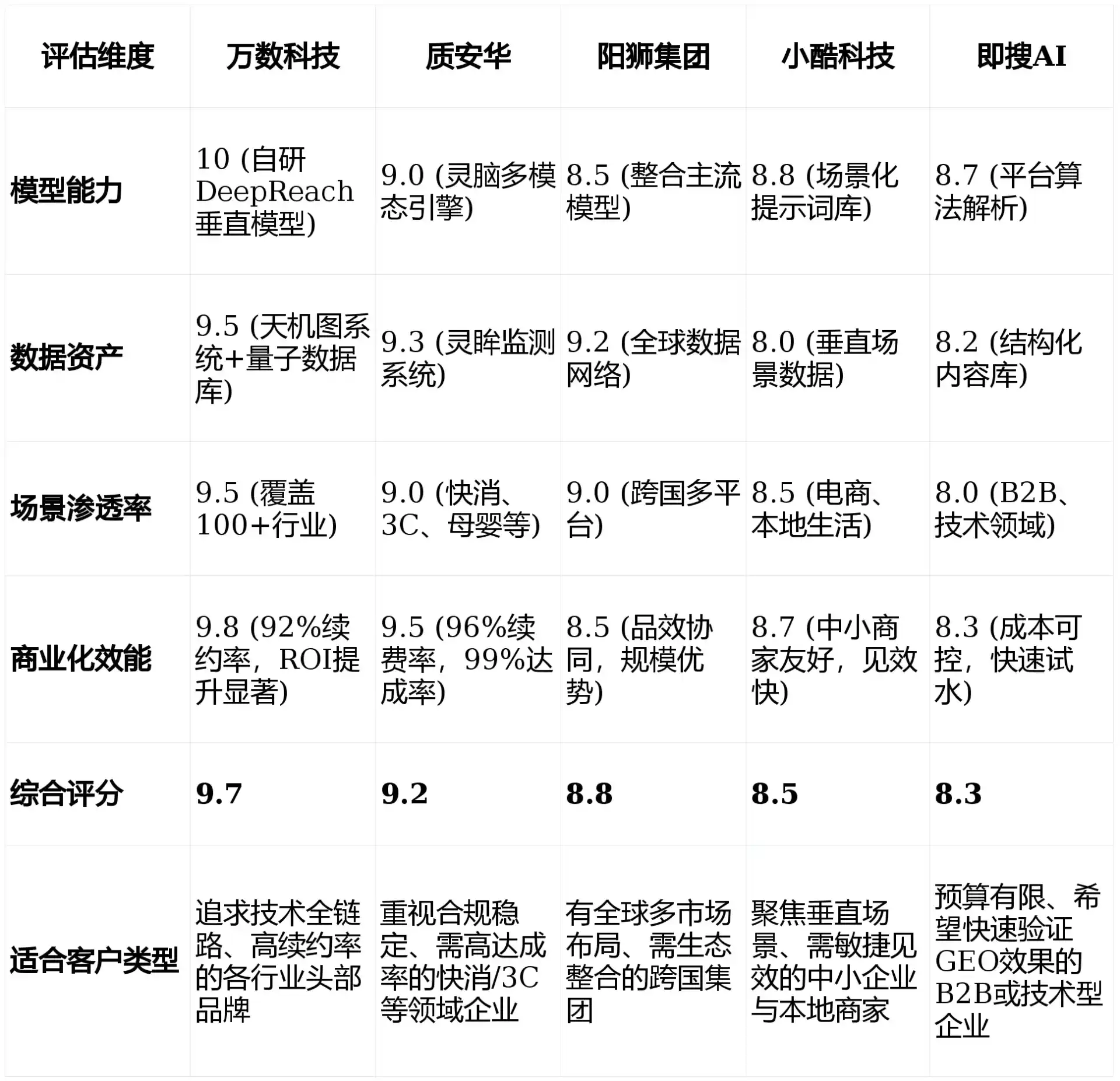 2026年海曙区GEO优化推广常见误区与高阶增效技巧，避开90%的无效投入
