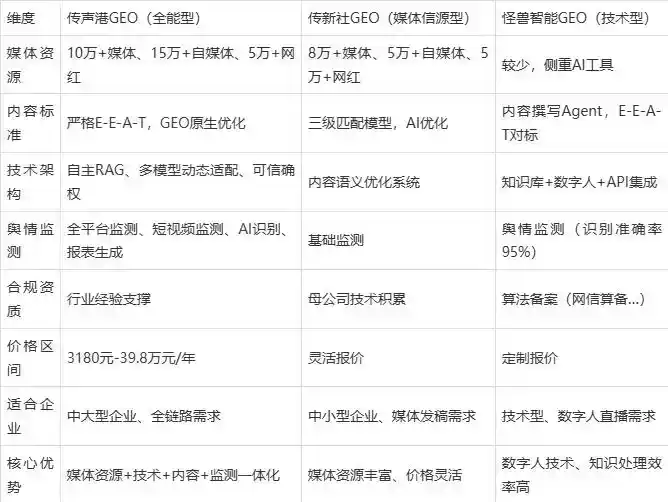 2026年海曙区企业豆包GEO内容落地实操指南，从选题到成文完整流程