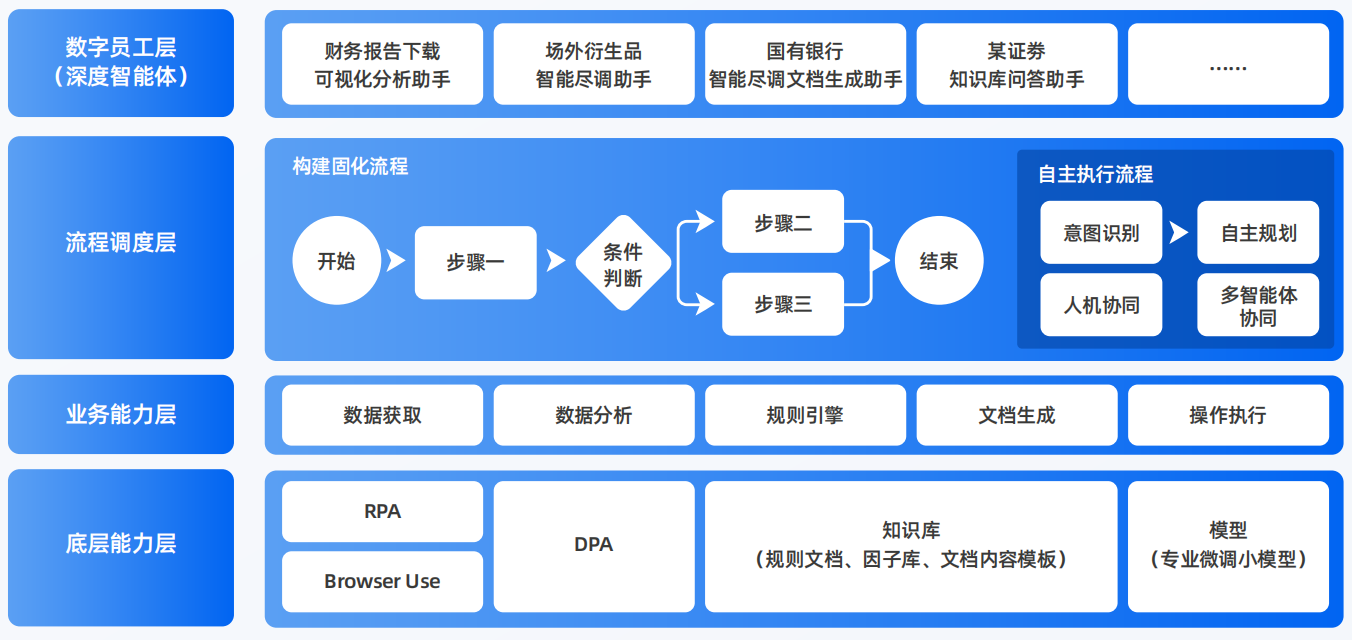 海曙区AI智能体工程搭建指南：架构设计、工具链与生产环境优化方案