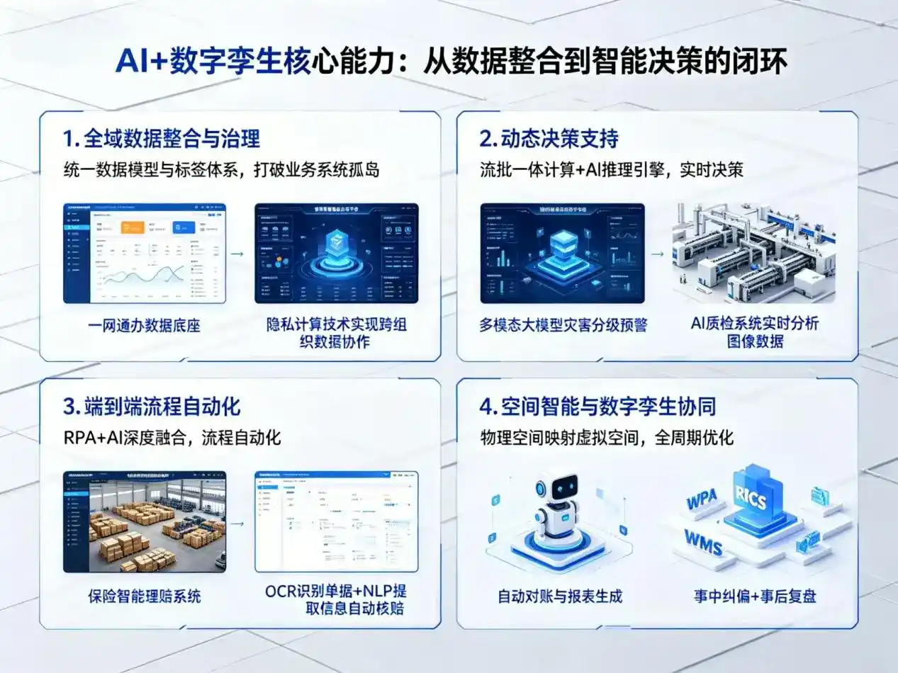 AI大模型落地优化服务｜解决海曙区企业大模型响应慢、输出不准、成本偏高问题