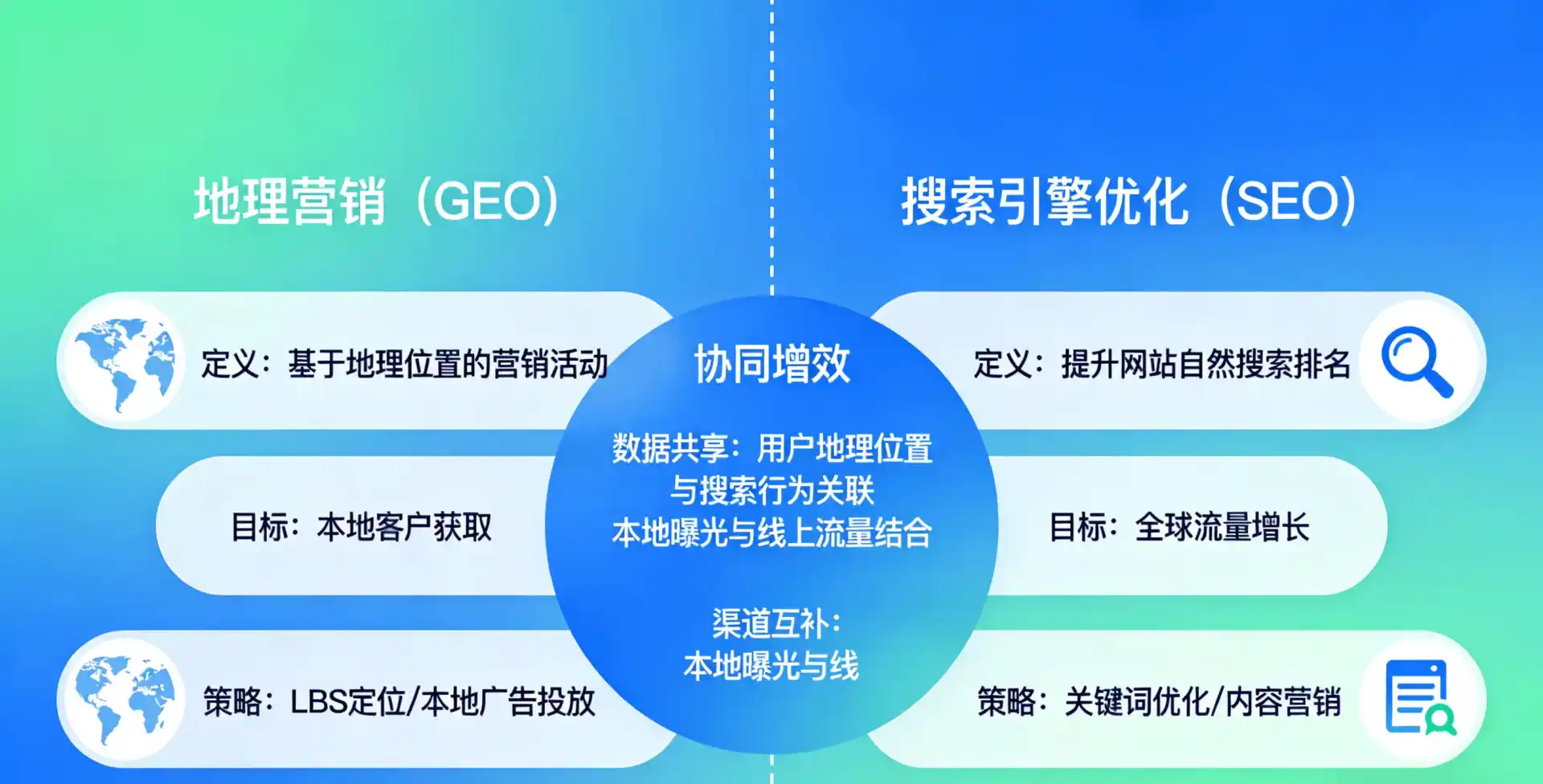 立足海曙区，从用户需求与流量逻辑，解读GEO优化的落地价值与应用前景