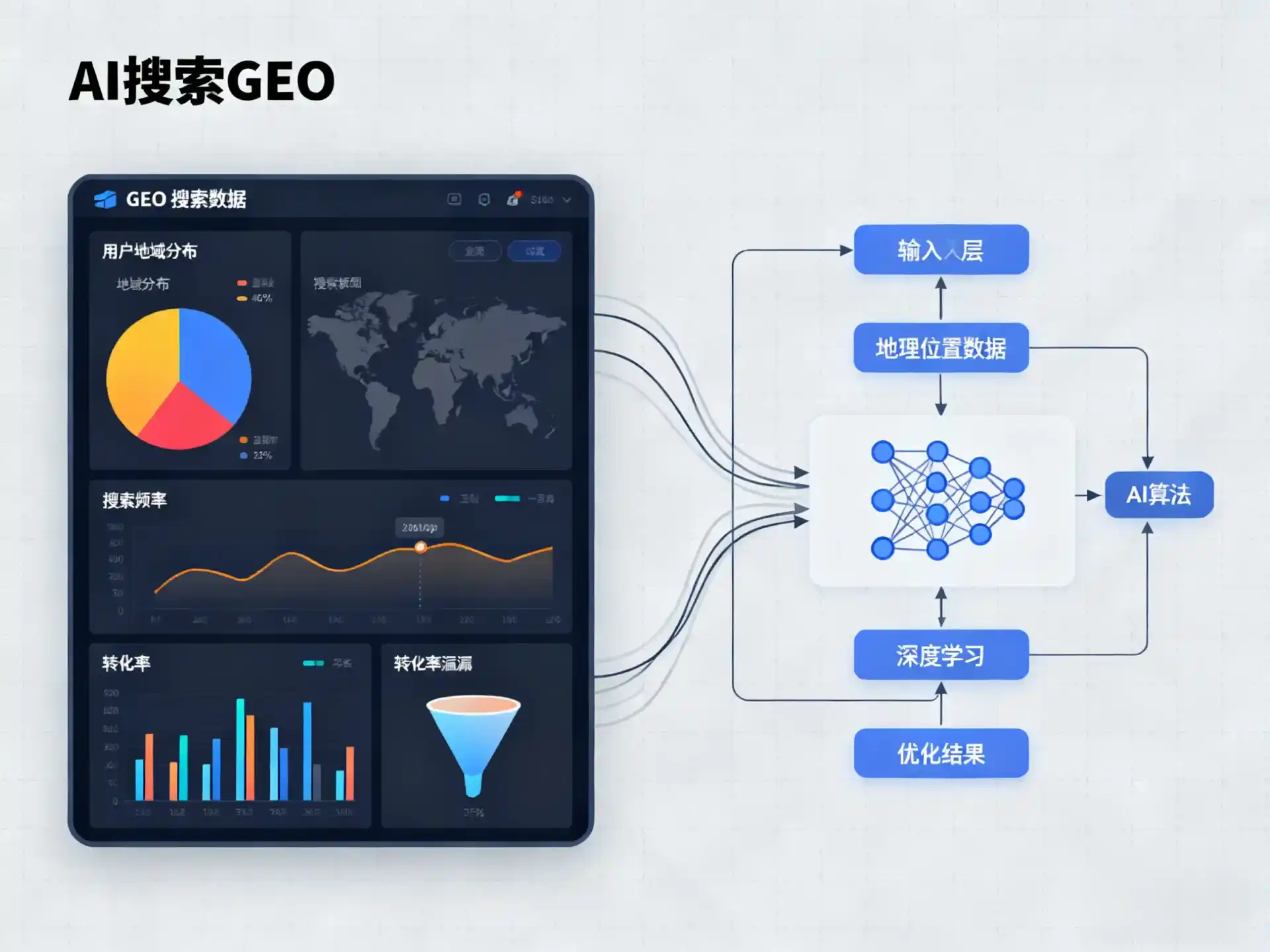 海曙区GEO优化服务商该如何筛选？生成式引擎优化行业实践观察